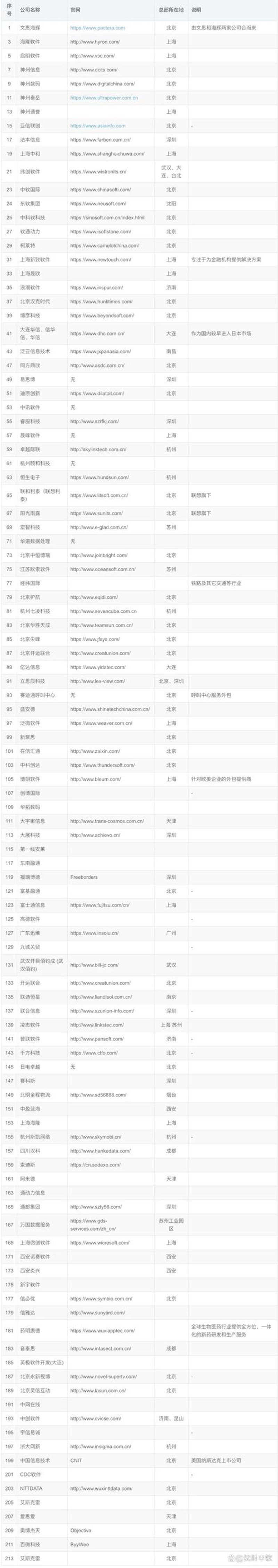 成都软件开发：解锁未来科技之门