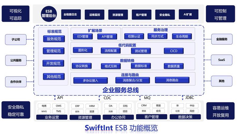 成都软件开发：把握科技潮流的制胜法宝