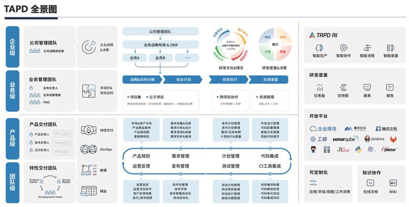 小程序开发：互联网新时代的金钥匙