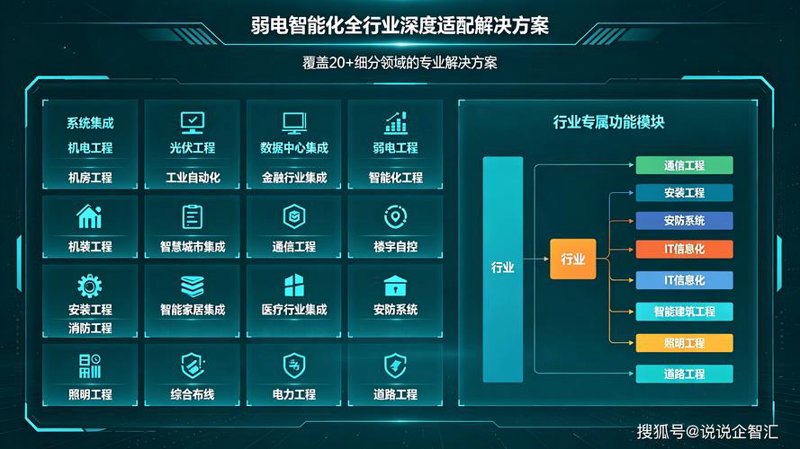 企业信息化时代的选择：管理系统开发